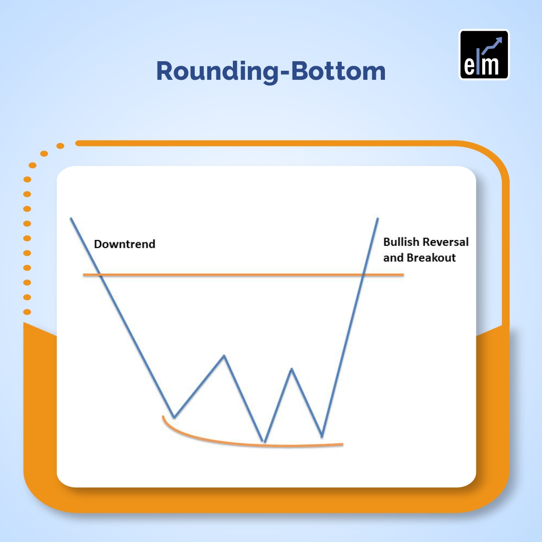 Rounding Top Pattern (Updated 2023)