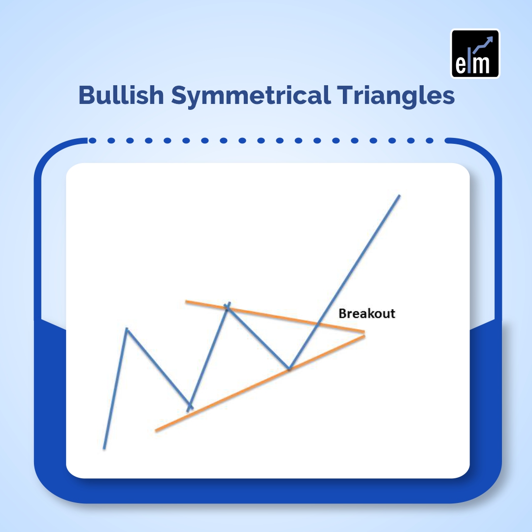 Top 10 Chart Patterns you should know when Trading in the Stock Market 12