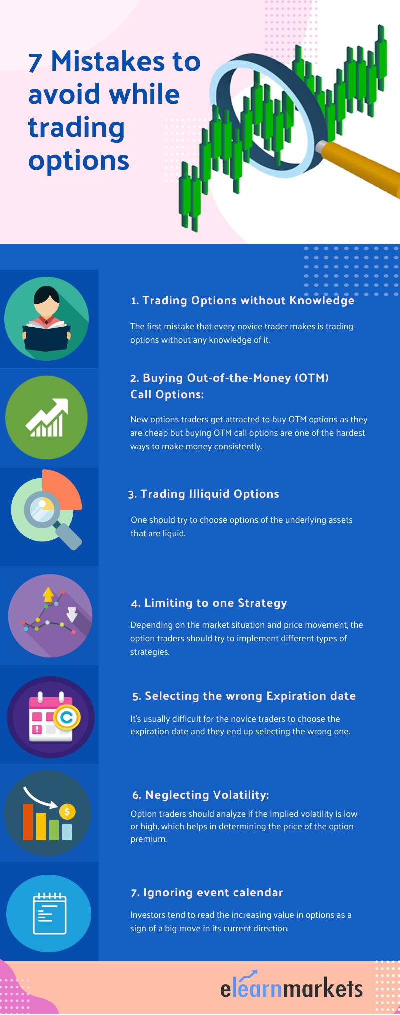 7 mistakes to aviod while trading in options