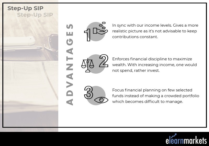 What is Step Up SIP and Advantages of Step Up SIP