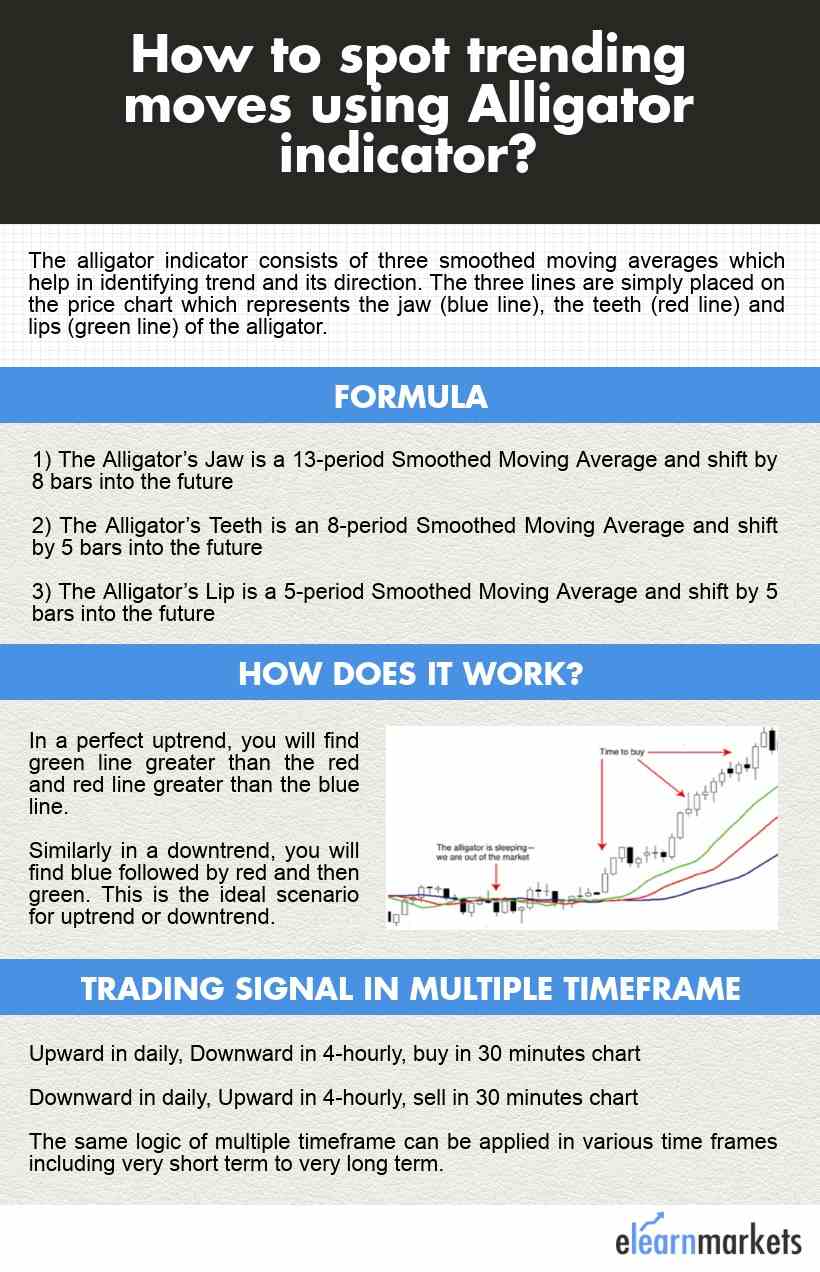 How to spot tradning moves using alligator indicator