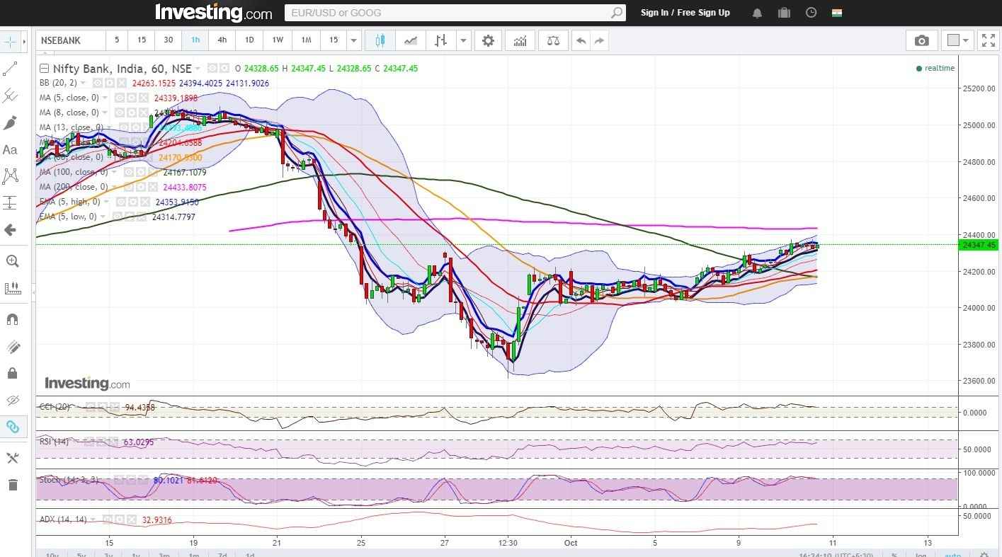 Bank Nifty Likely To Cruise Up Higher Altitudes 1