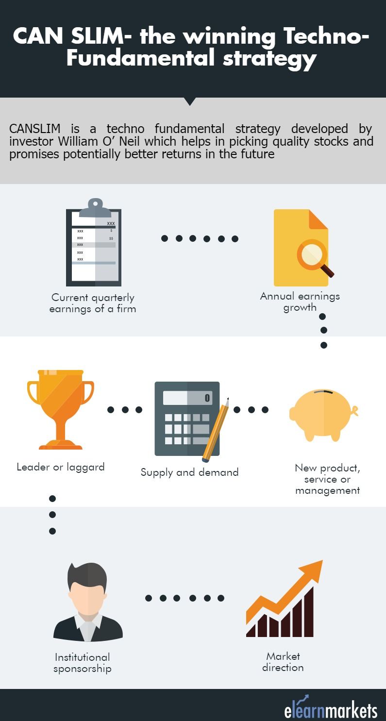 CANSLIM strategy- Current quarterly earning of a firm, Annual earnings growth,   New product or service, Supply and demand, Leader or laggard, Institutional sponsorship and Market direction