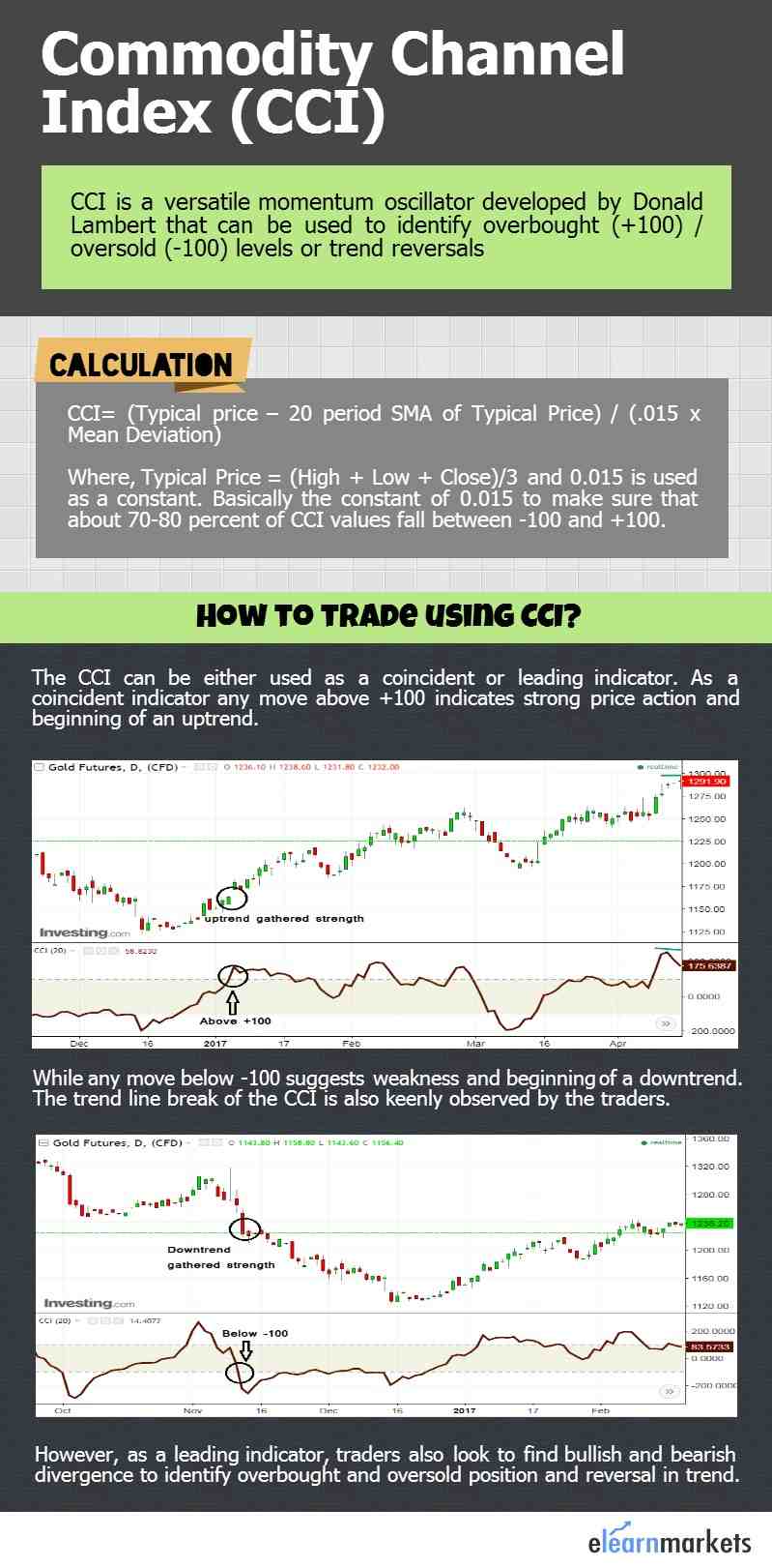 CCI Indicator for Intraday traders to trade Stock Trends 2