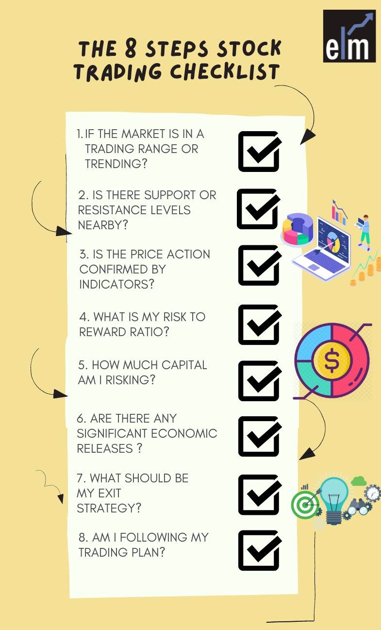 8 Step Checklist Before Making A Trade In Stock Market ELM