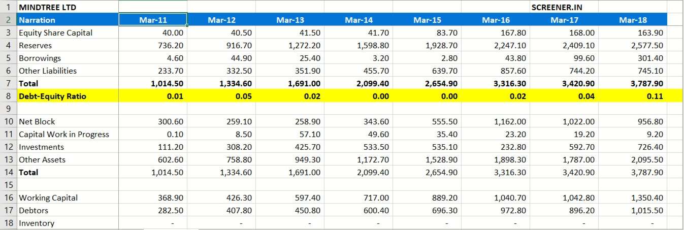 Figures and financial statements