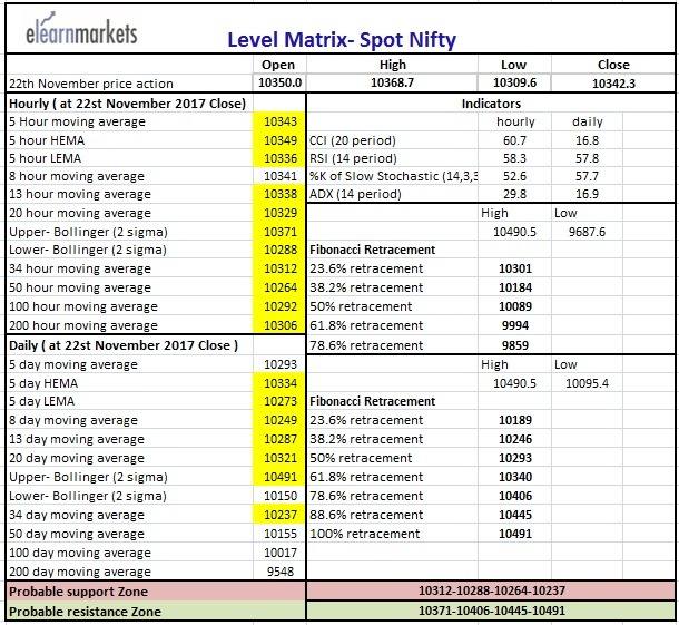 Range-bound Nifty closes with slight gain: 3