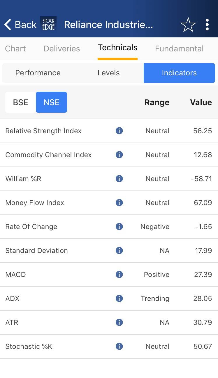 Technical Analysis Indicators In StockEdge App for Reliance Industries