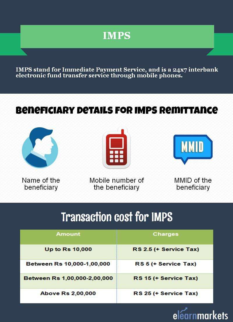 Poster showing beneficiary details required for IMPS remittance and transection cost for IMPS
