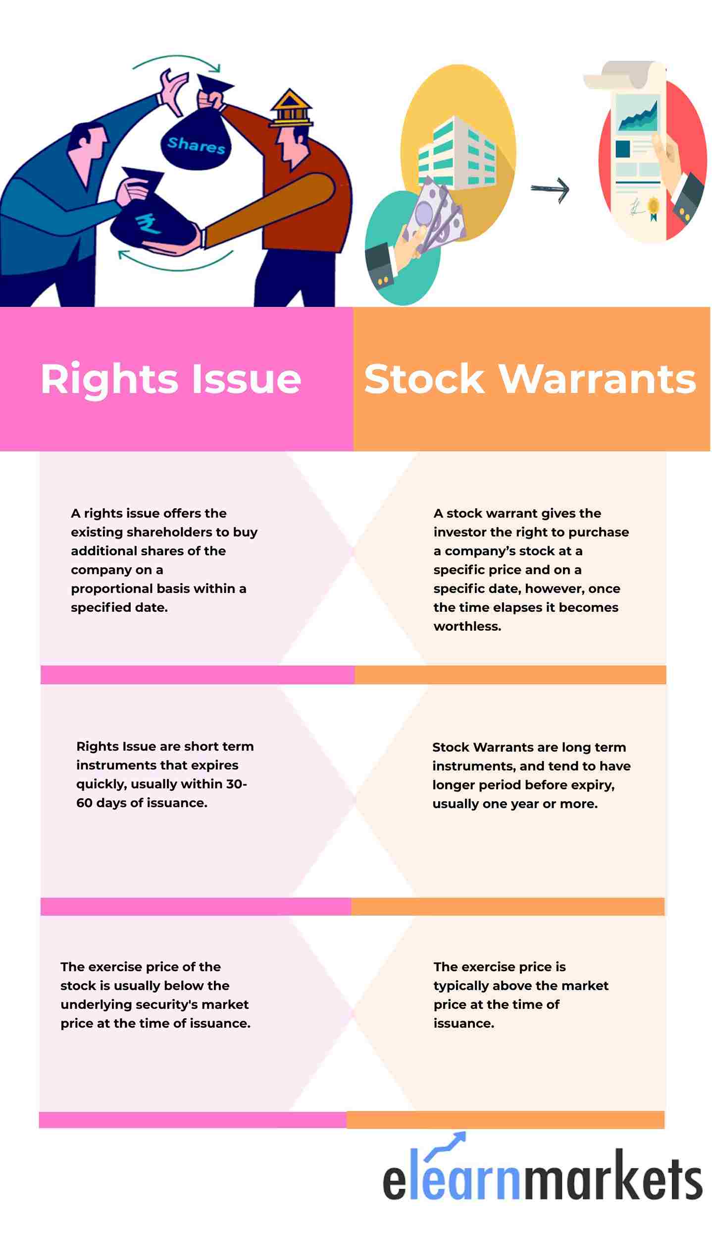 Share Warrants vs Rights Issue - What you should know? 2