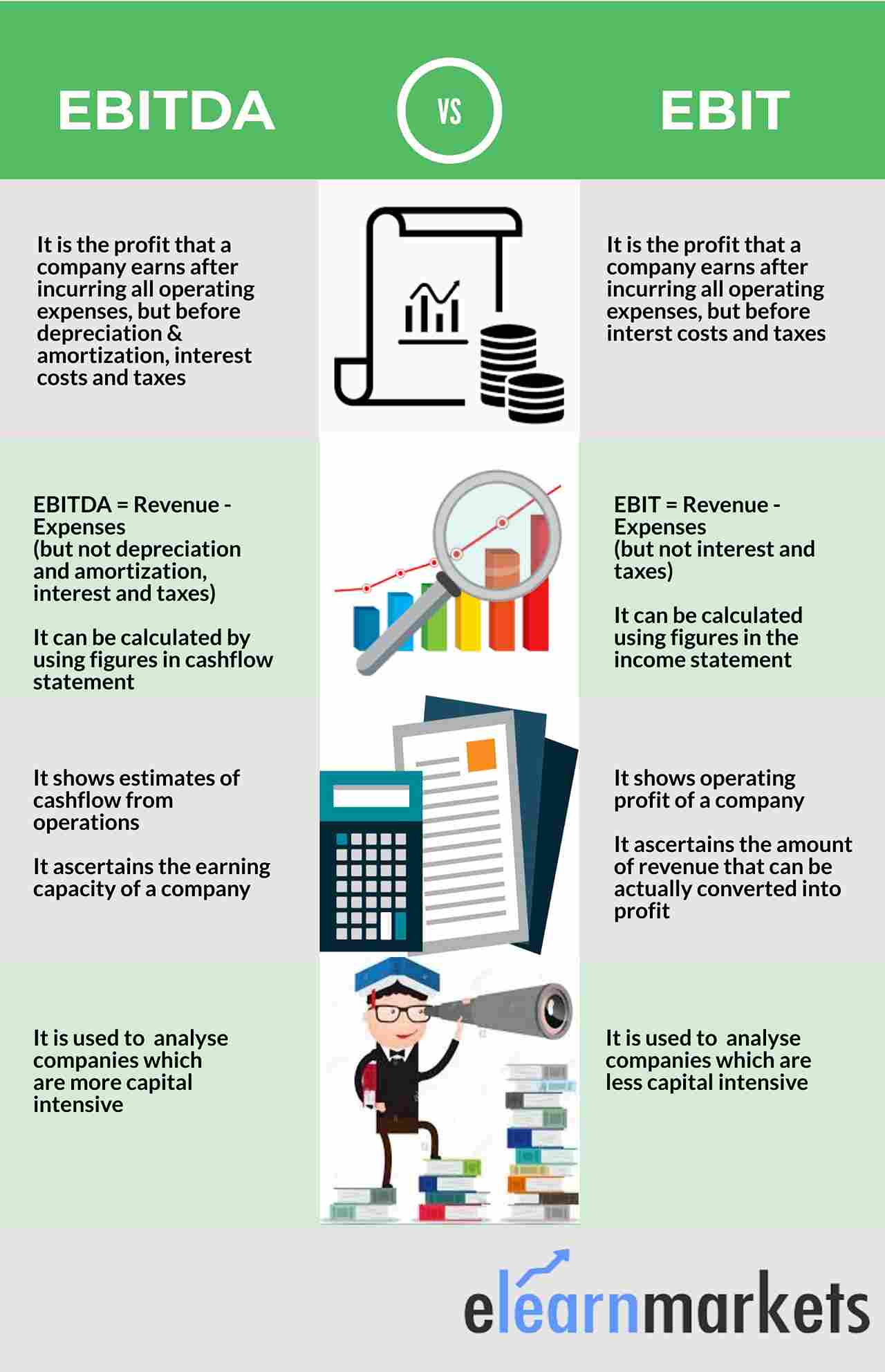 Factors that affect EBITDA and EBIT 2