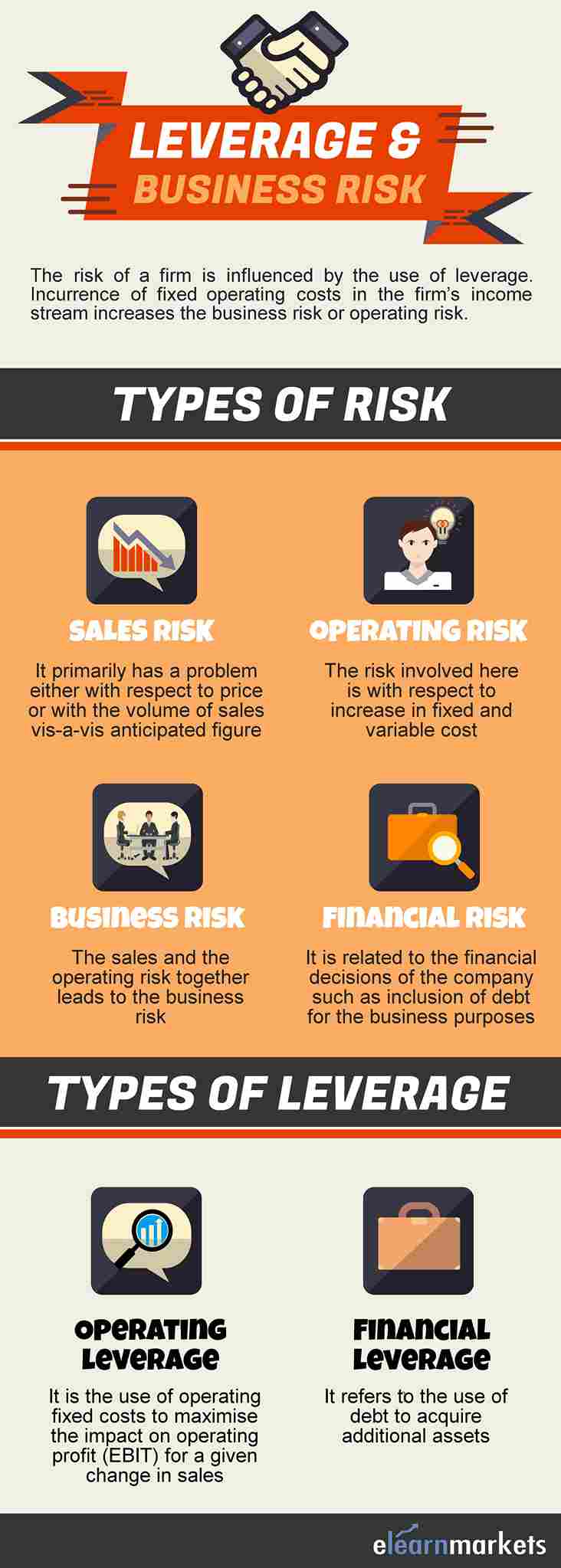 Leverage, business risk and types of leverage and risk