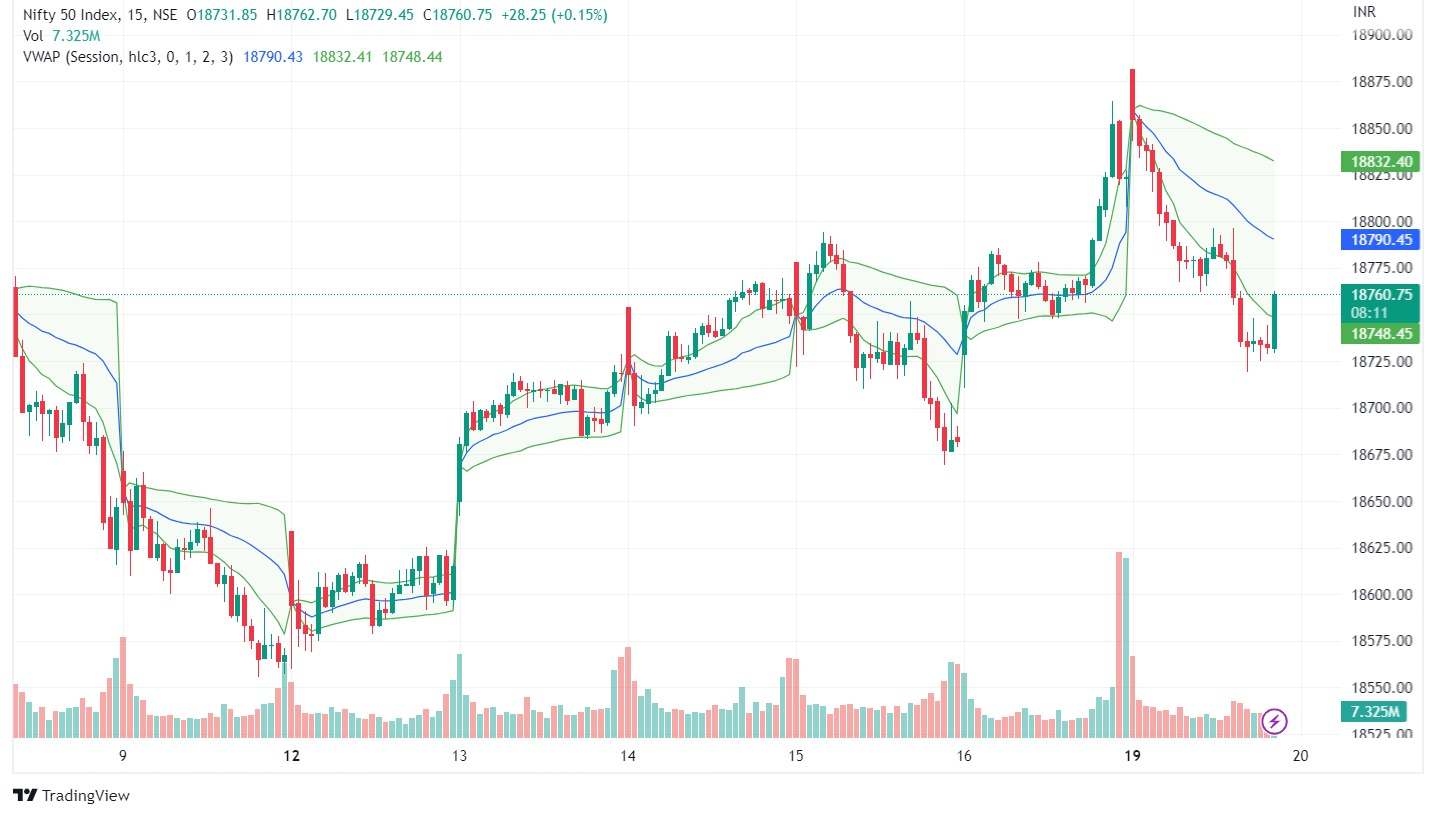 VWAP intraday indicators