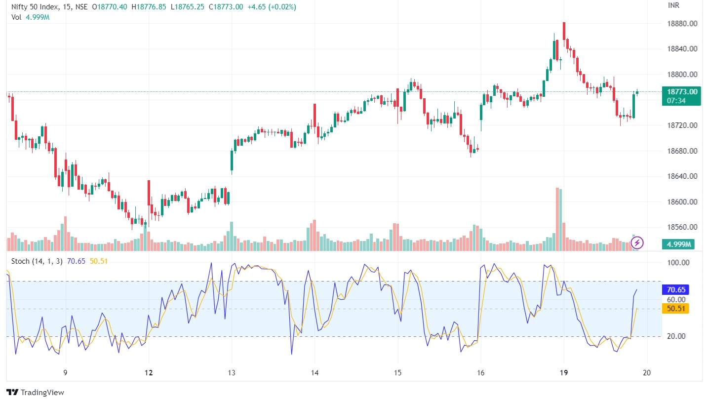 6 Most Used Intraday Trading Indicators 2