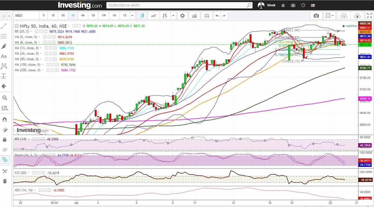 Nifty Consolidates After Wednesday’s V-Shaped Reversal 1