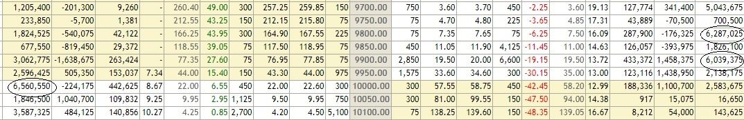 Nifty Aims For 10000 Mark , Closes Above Resistance Zone Of 9930 2