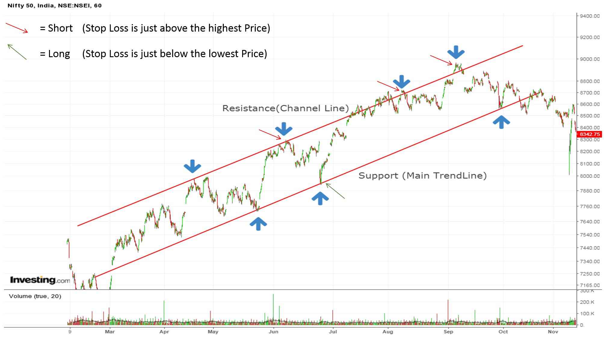 How to trade the Price Channel Continuation pattern 2