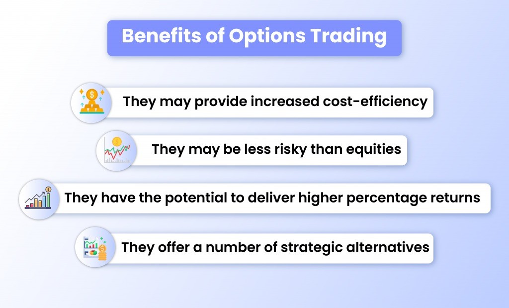 What is Options Trading and importance of options trading