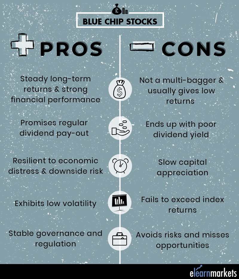 Blue-Chip Stocks and Reasons to Invest in Them 3