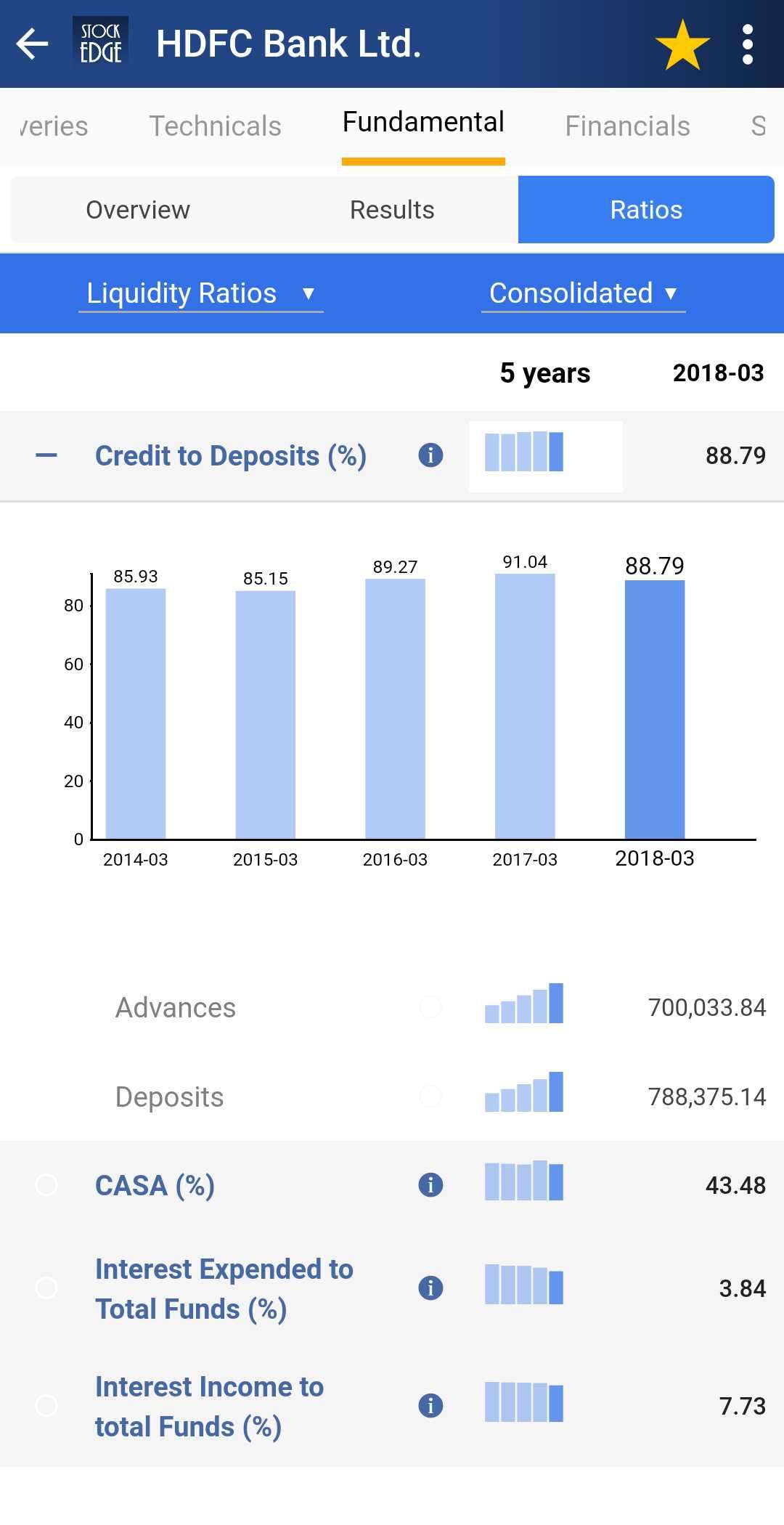 balance sheet figures for analysis of bank stocks showing total advances