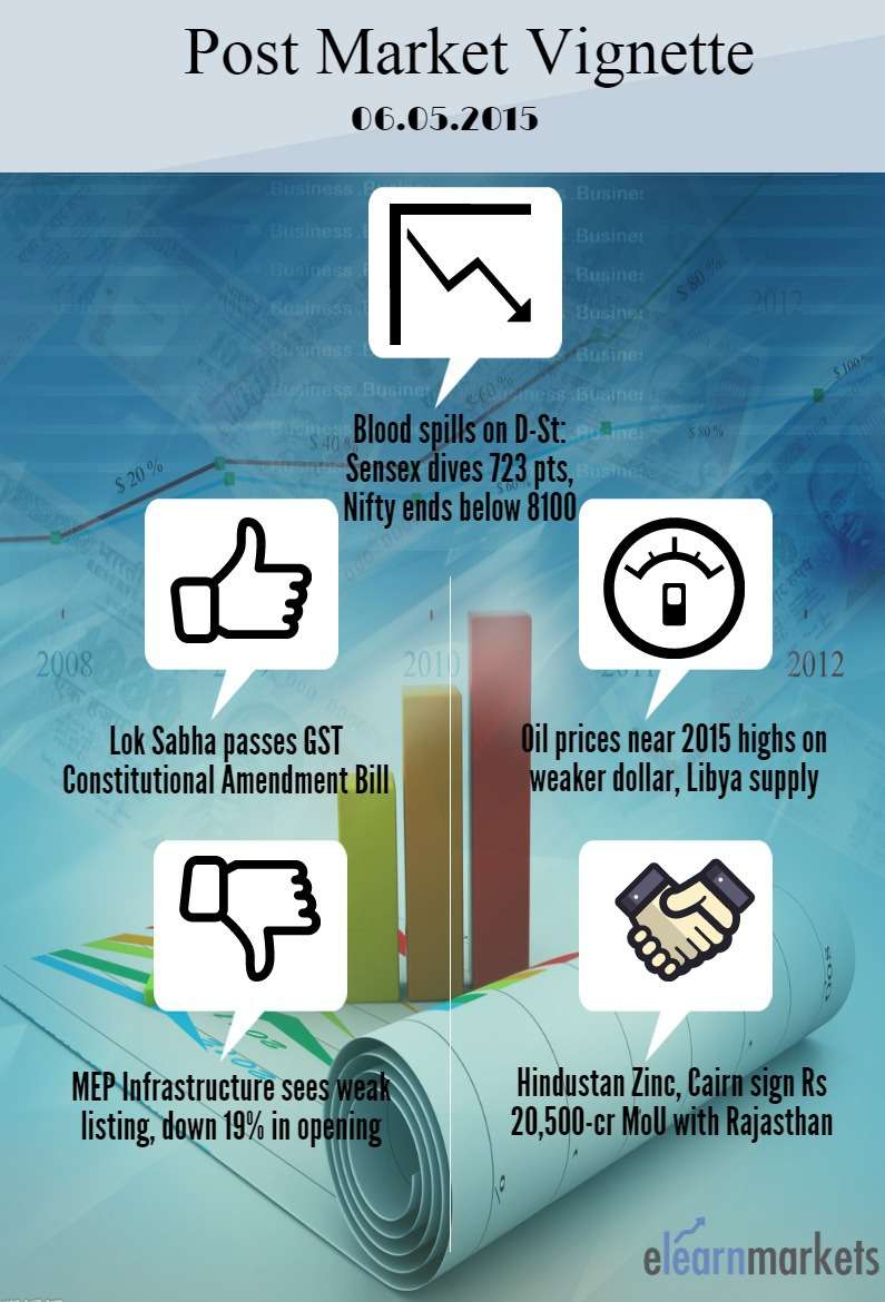 Post Market Vignette 06.05.2015