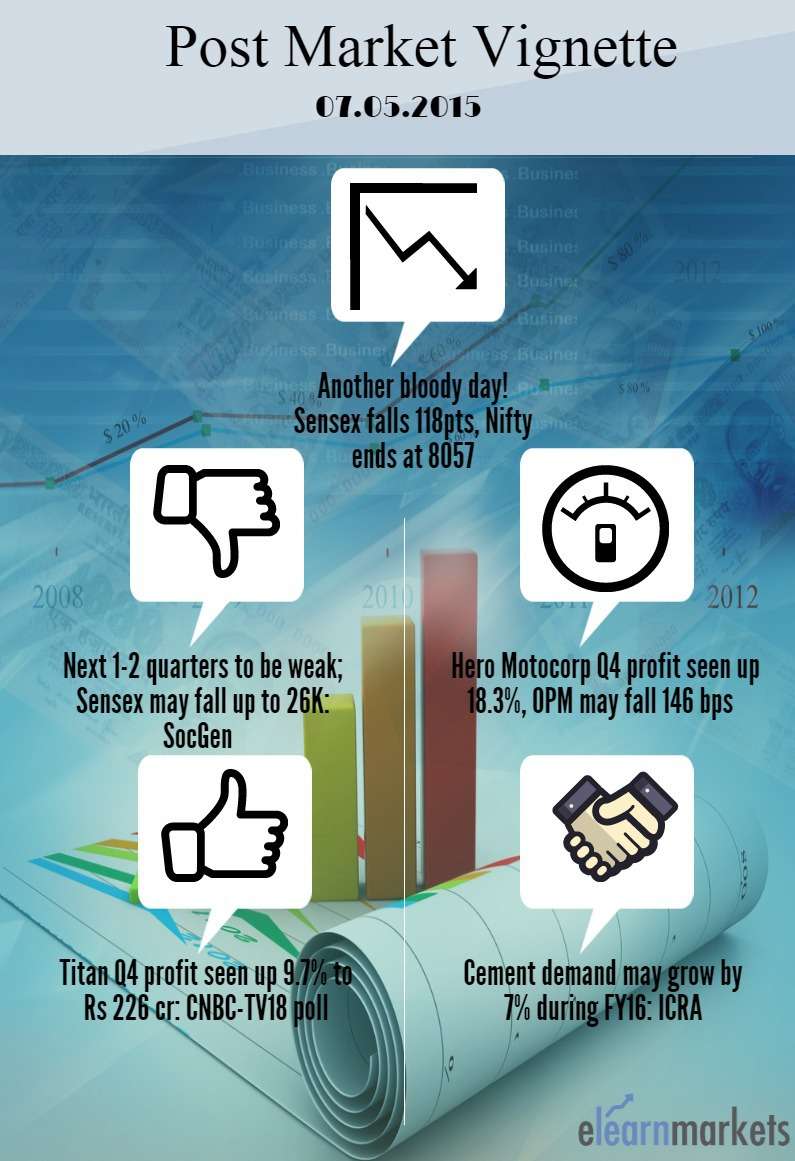 Post Market Vignette 07.05.2015