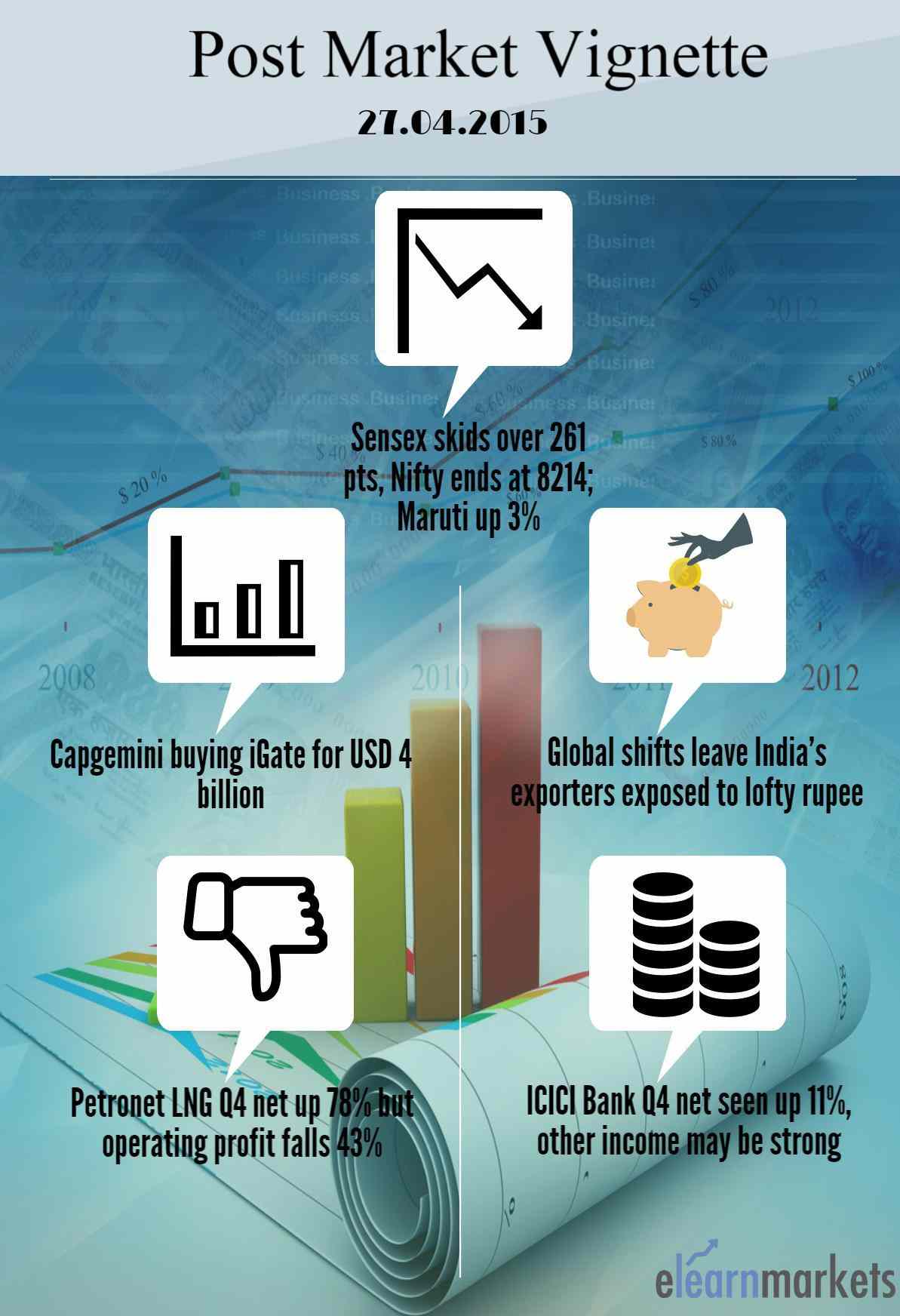 Post Market Vignette 27.08.2015 2