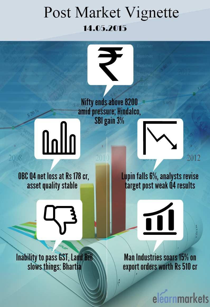 Post Market Vignette 14.05.2015 2