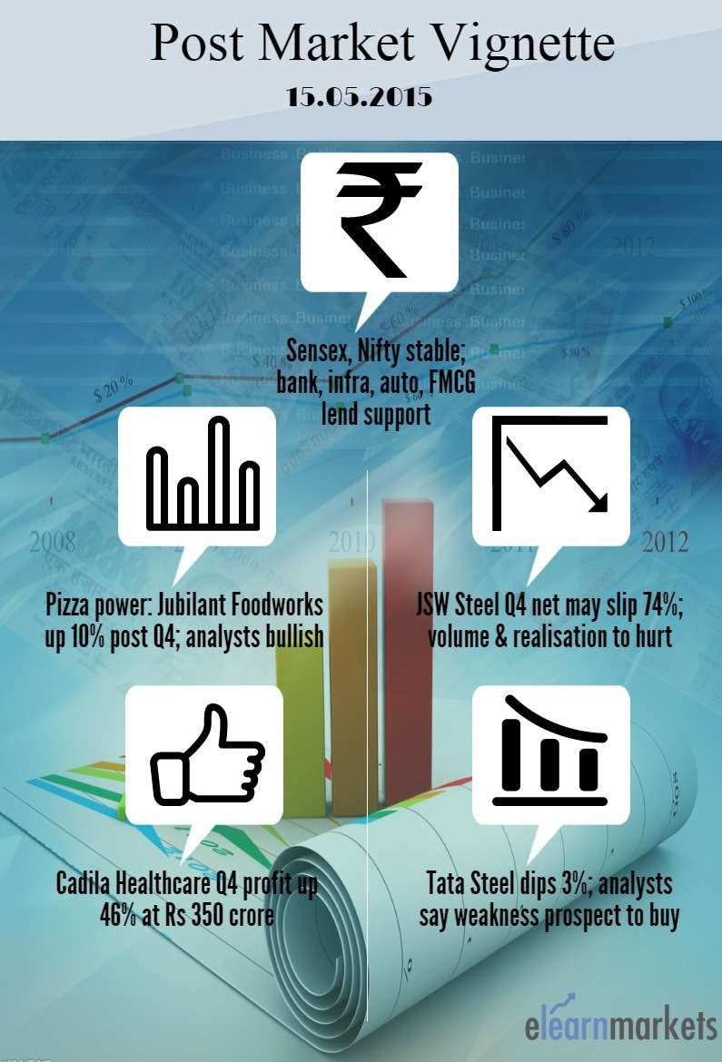 Post Market Vignette 15.05.2015