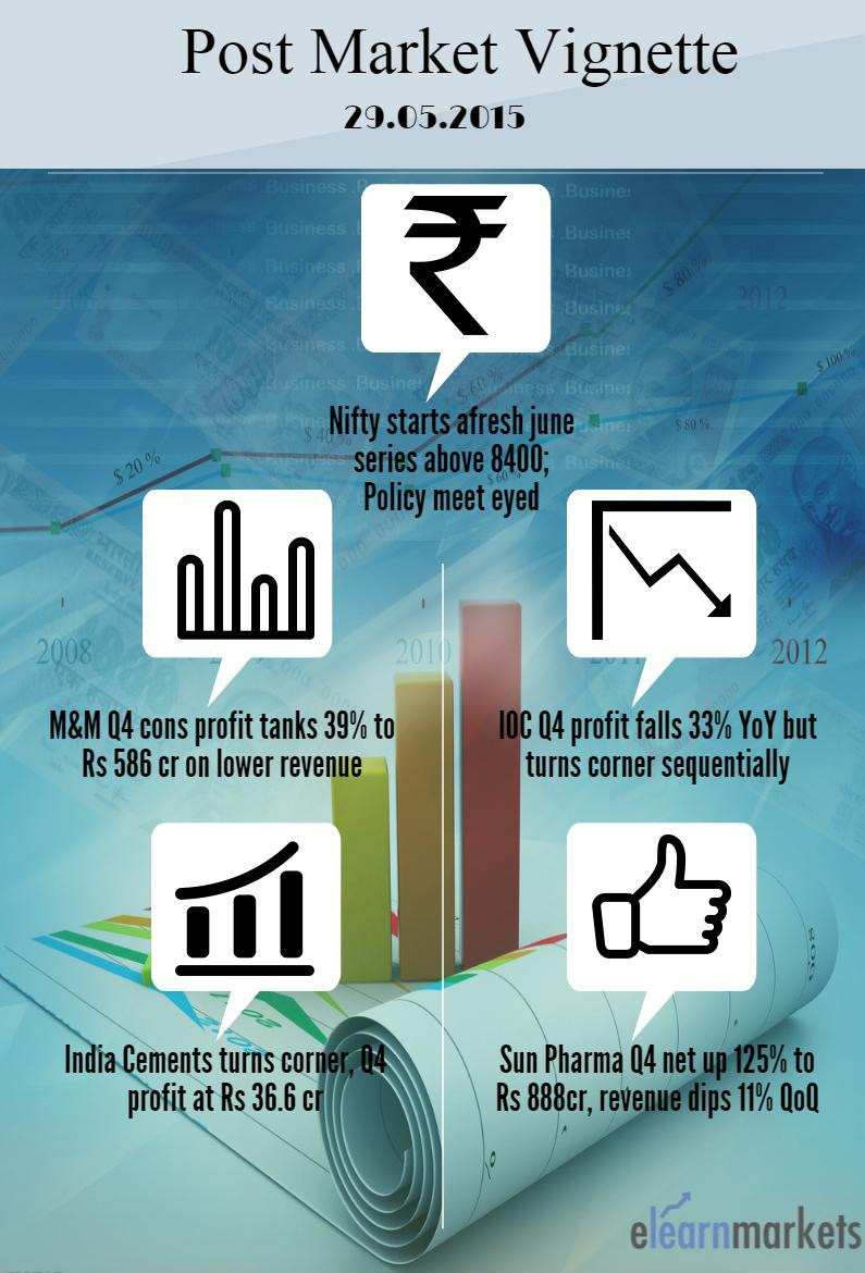 Post Market Vignette 29.05.2015 2