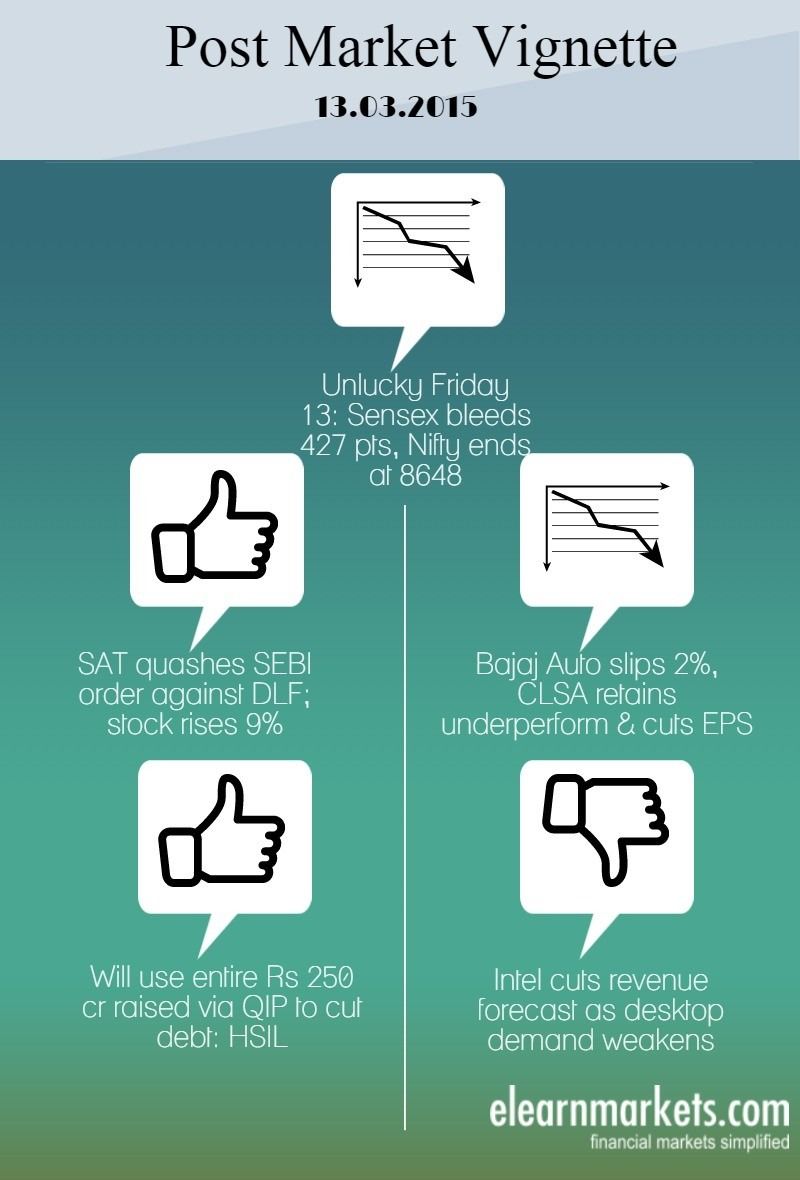 Post Market Vignette 13.02.2015