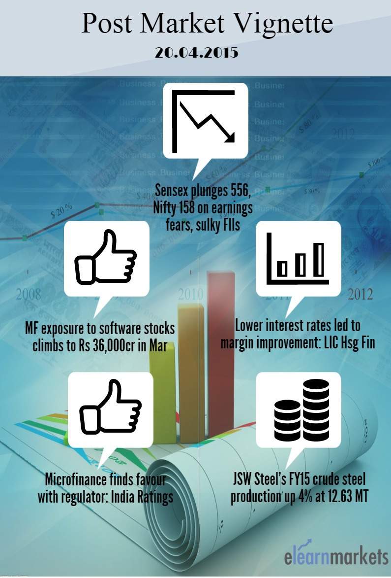 Post market wrap-up for 20 April 2015