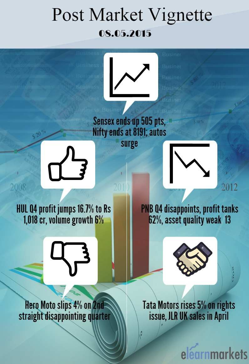 Post Market Vignette 08.05.2015