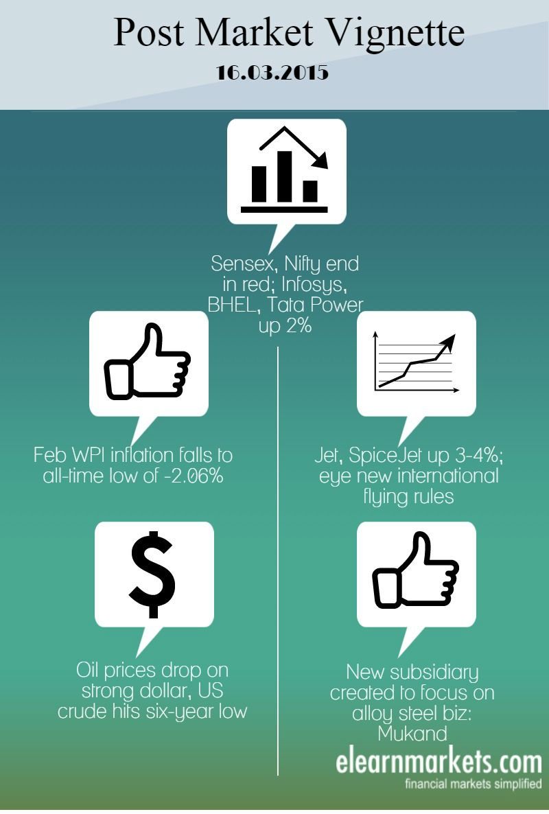 Post Market Vignette 16.03.2015 2