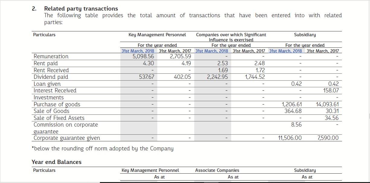 Assessing management quality stock before investing 4