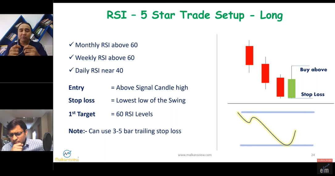 A 5-Star Relative Strength Index (RSI) Strategy by Star Trader Vishal Malkan 6