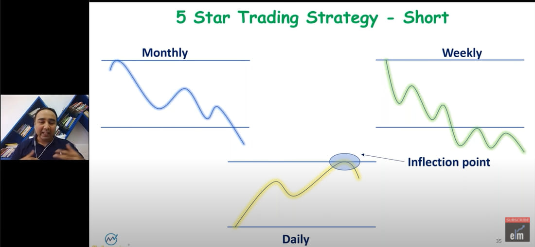 A 5-Star Relative Strength Index (RSI) Strategy by Star Trader Vishal Malkan 9