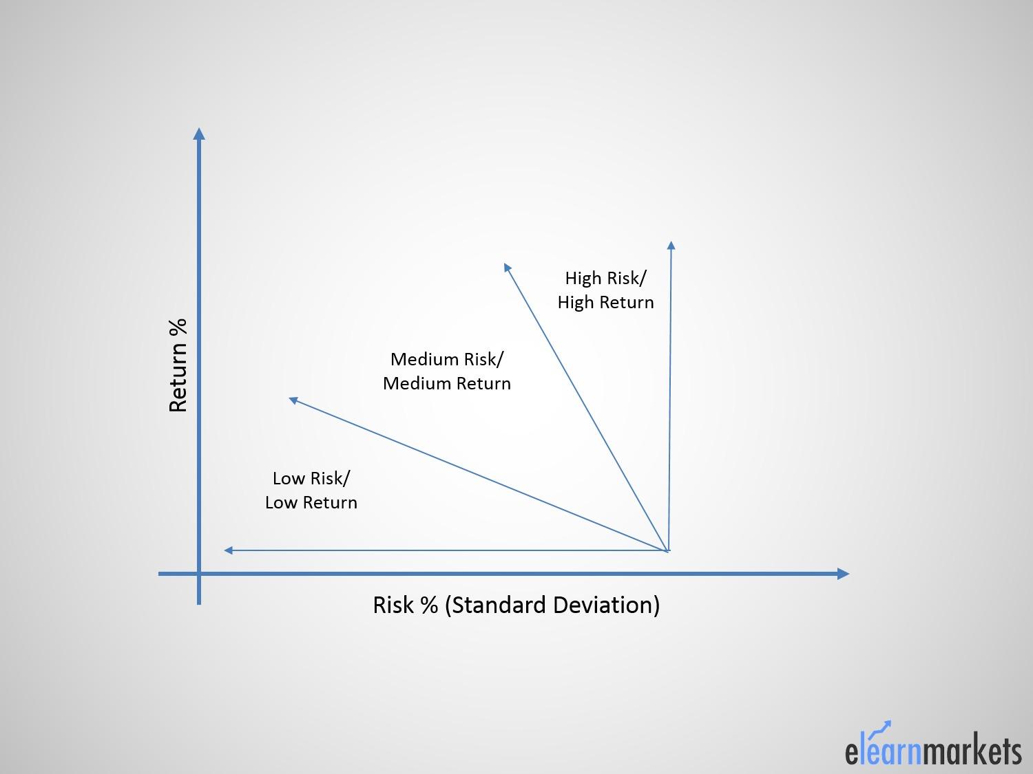 Portfolio diversification - do's and don'ts 3