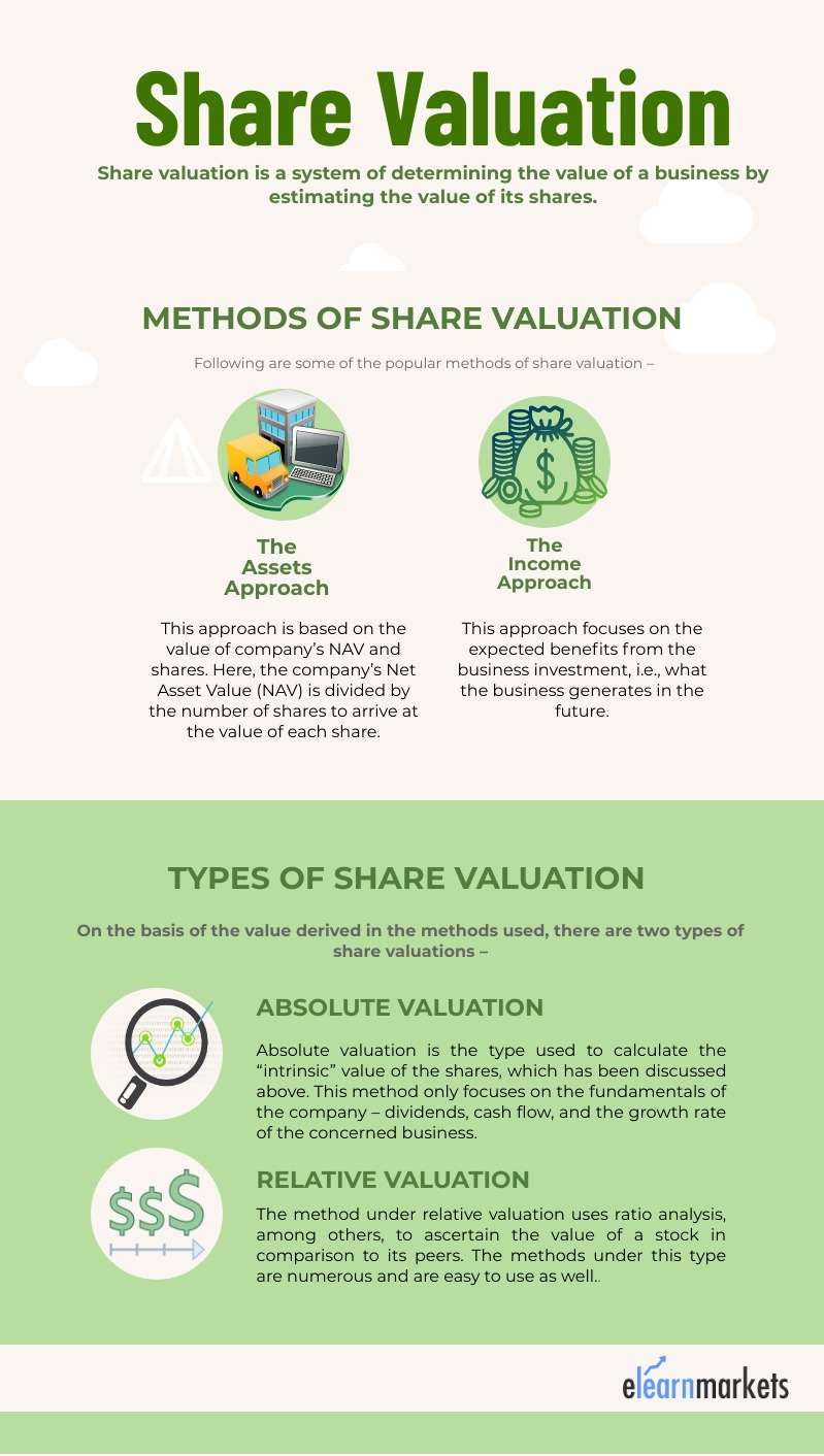 Share Valuation - Overview, Types, Methods and Faqs 1