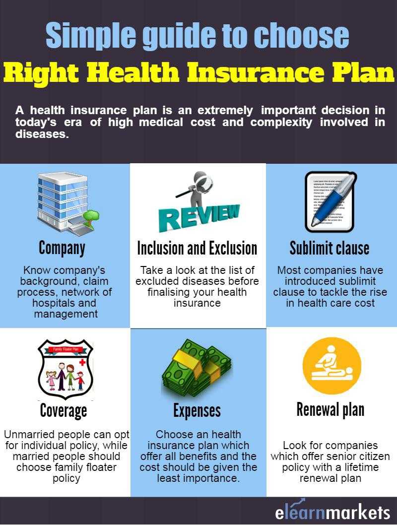 Simple guide to choose right health insurance policy