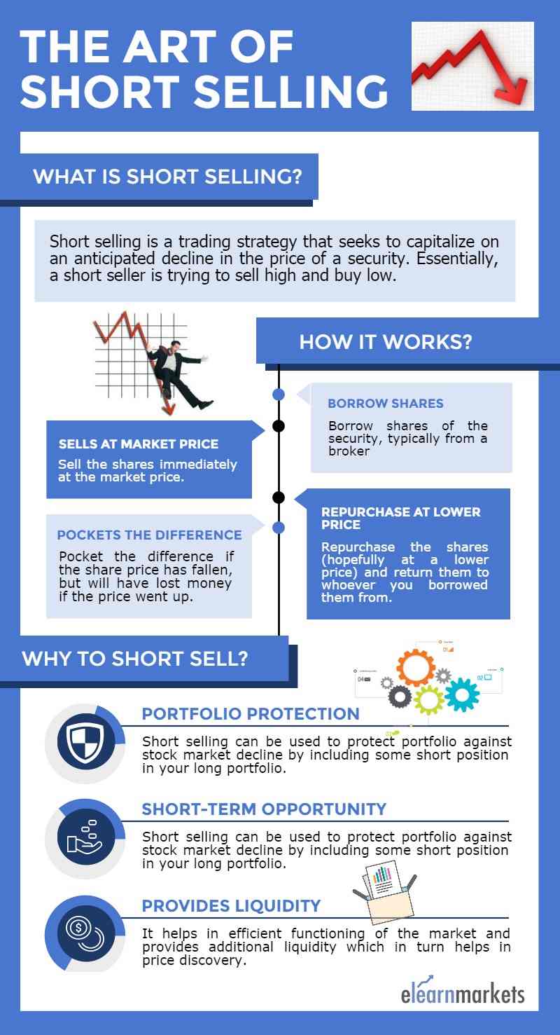 Short Selling - Understanding the Art of Implementation 2