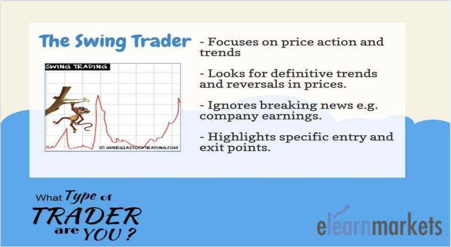 Types of Traders In Indian Stock Markets - What Type of Trader are you? 3