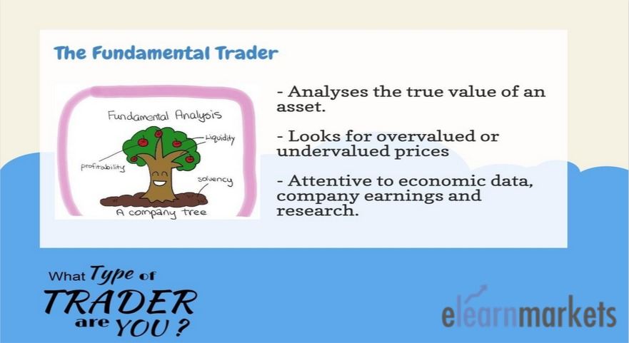 The characteristics of a fundamental trader