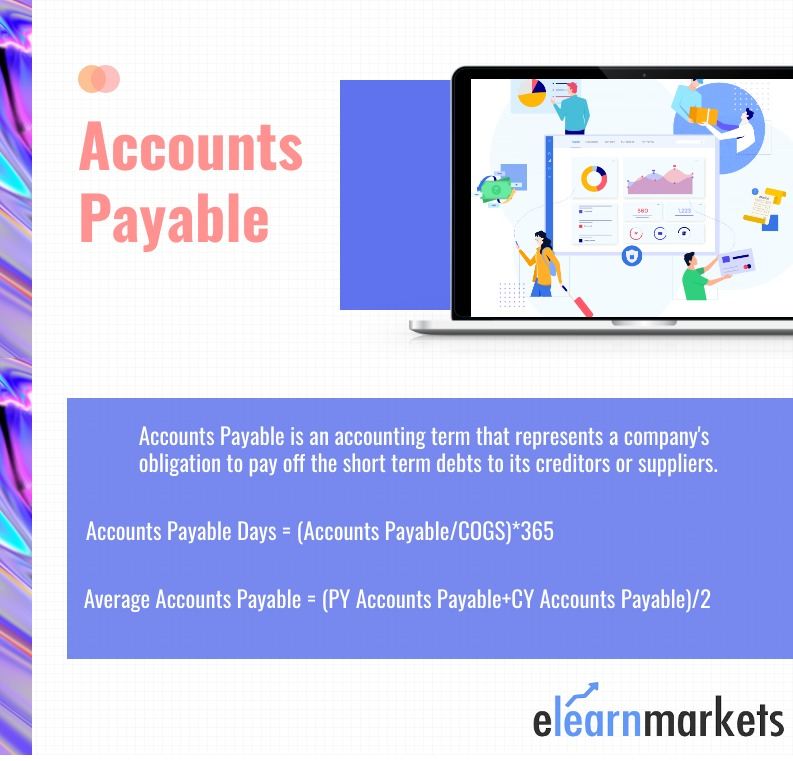 Accounts Payable - Meaning, Importance, Example & Days