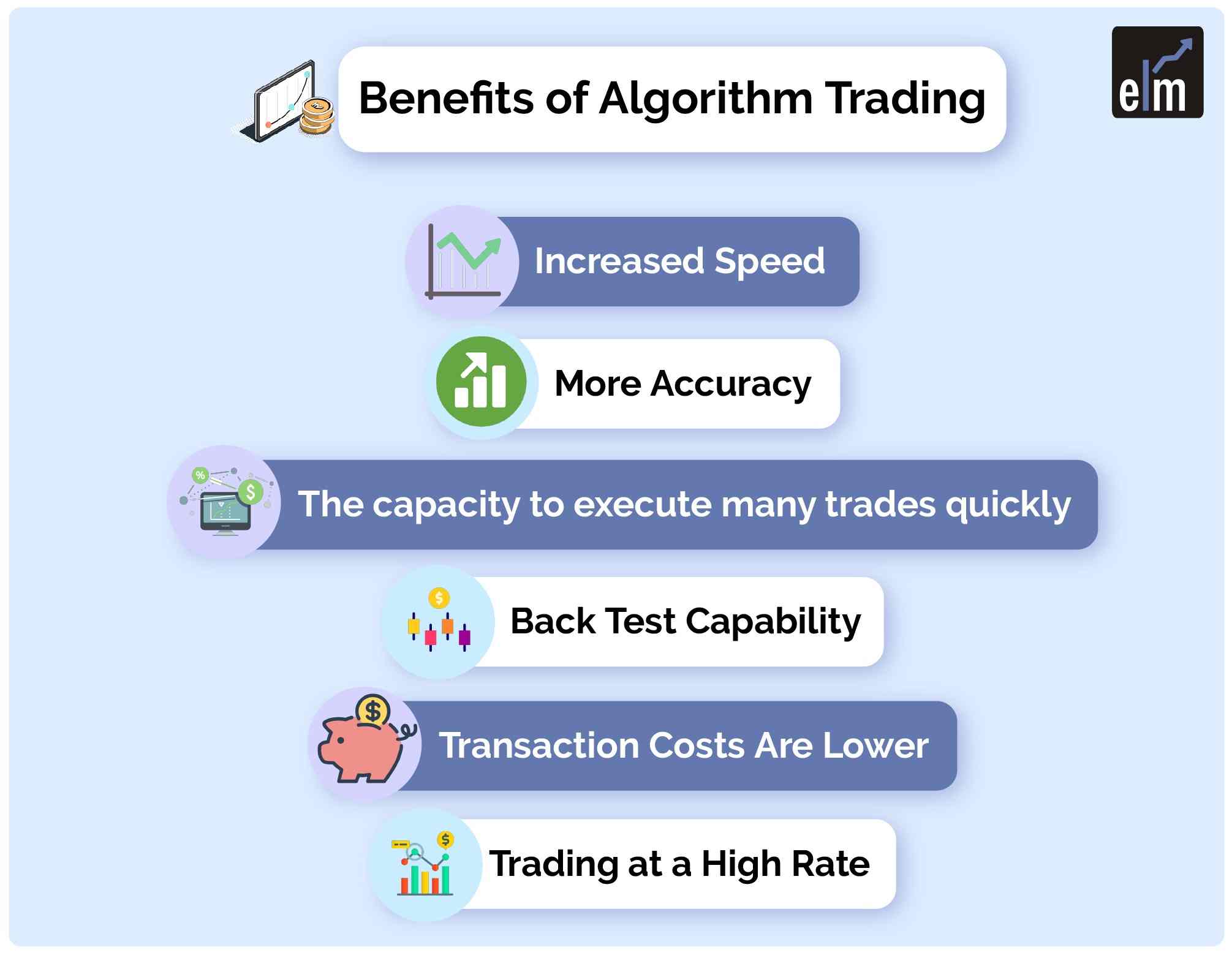 Benefits of Algo Trading
