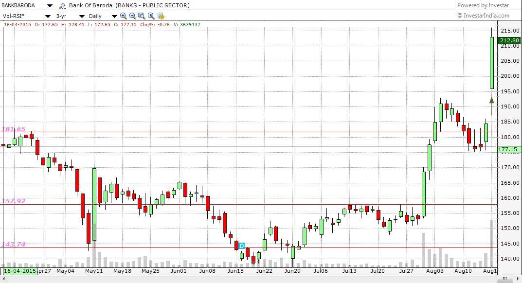 PSU Banks Rally on Reforms 2