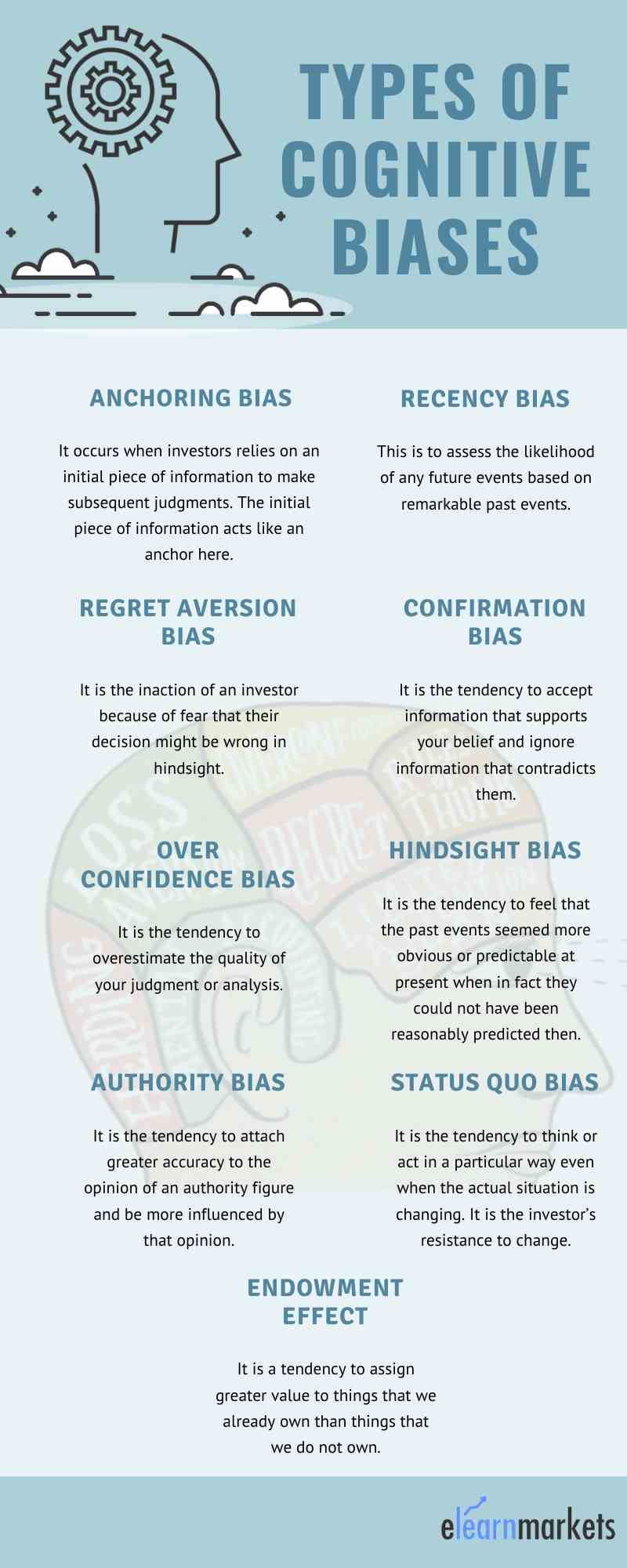 Cognitive Biases and types of cognitive biases.