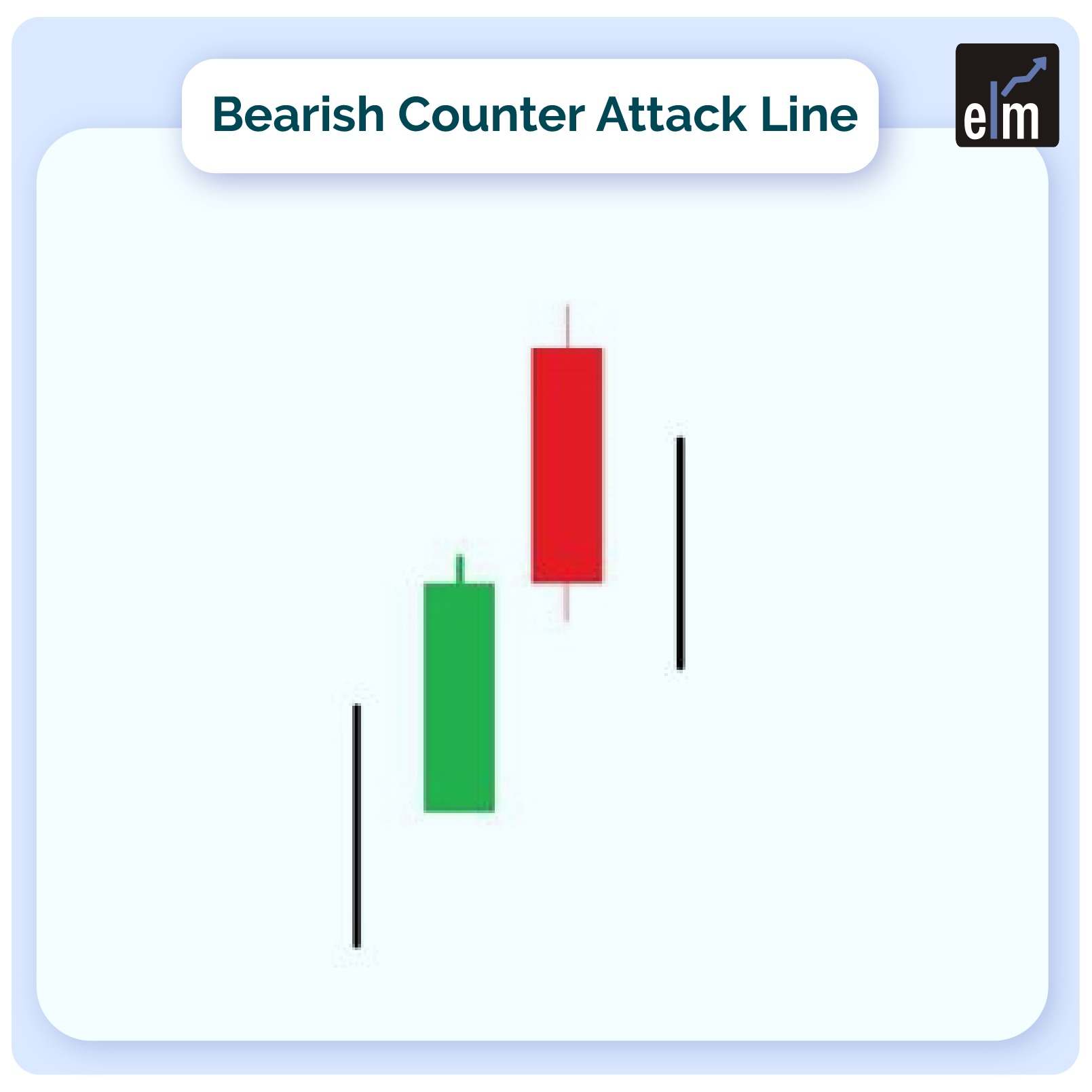 How to use Bullish and Bearish Counterattack Candlestick Patterns 2