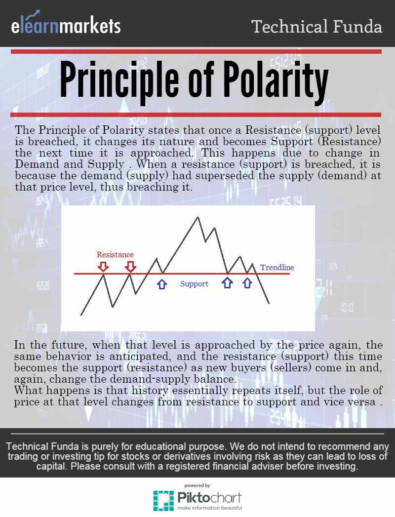 Principle of Polarity 1