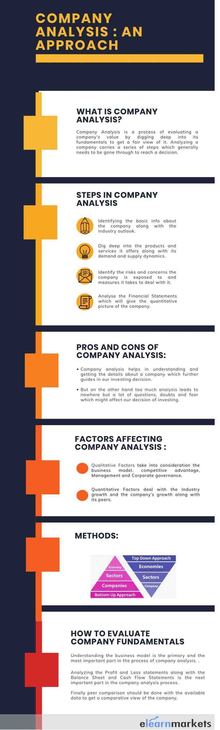 Company Analysis: How do Investors evaluate a company? 2